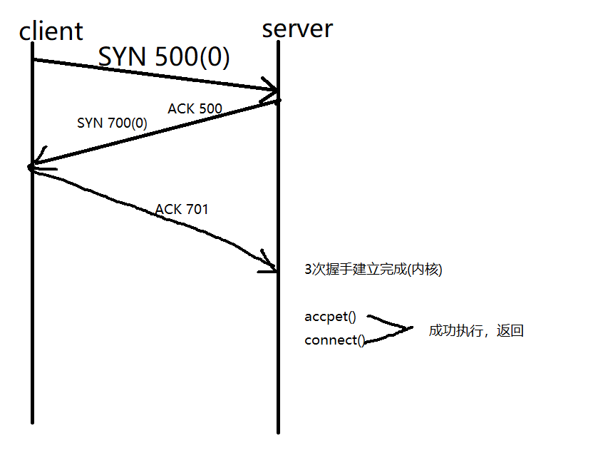 image-20210613142506250